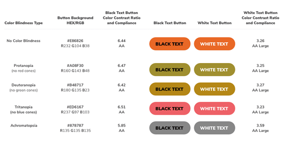Zo worden de kleuren op je website ervaren bij kleurenblindheid